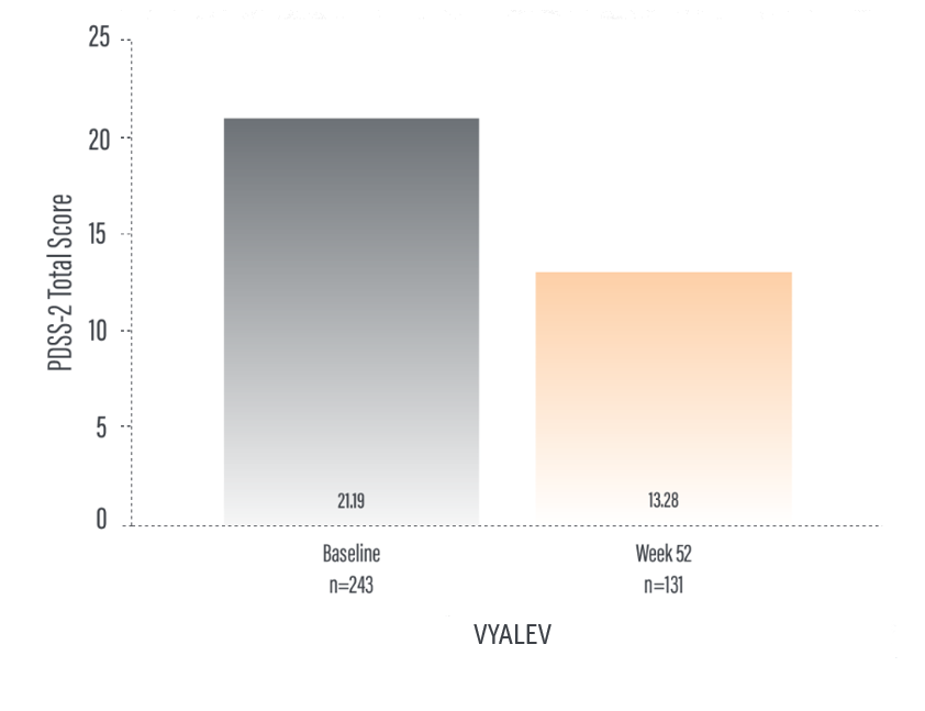 VYALEV Improved Sleep Score vs Oral IR Levodopa-Carbidopa-v4